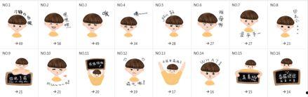 微信吃瓜表情包是什么意思呢,网络社交中的趣味解读  第3张